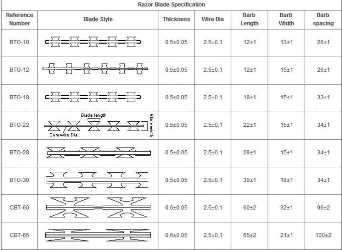 S&acirc;n bay cao sức mạnh nh&agrave; t&ugrave; 2500mm aoa h&agrave;ng r&agrave;o d&acirc;y lưới để ngăn ngừa leo n&uacute;i 3